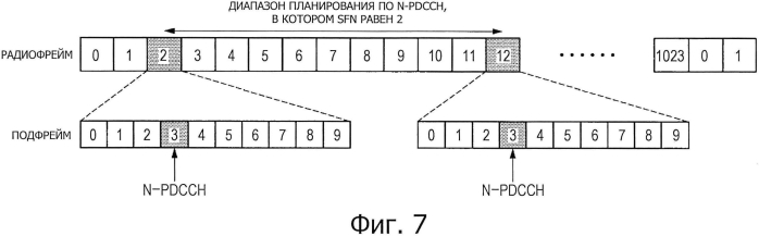 Устройство связи, способ связи и система связи и базовая станция (патент 2589041)