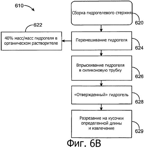 Лекарственные ядра для замедленного высвобождения терапевтических средств (патент 2478366)