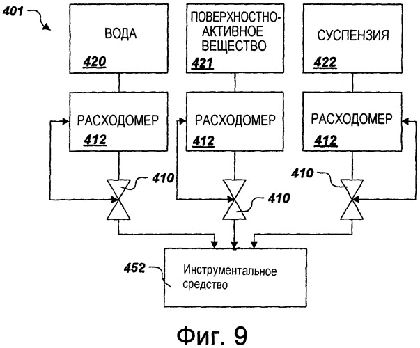 Система подачи и рециркуляционная система распределения жидкости высокой степени чистоты (патент 2302653)