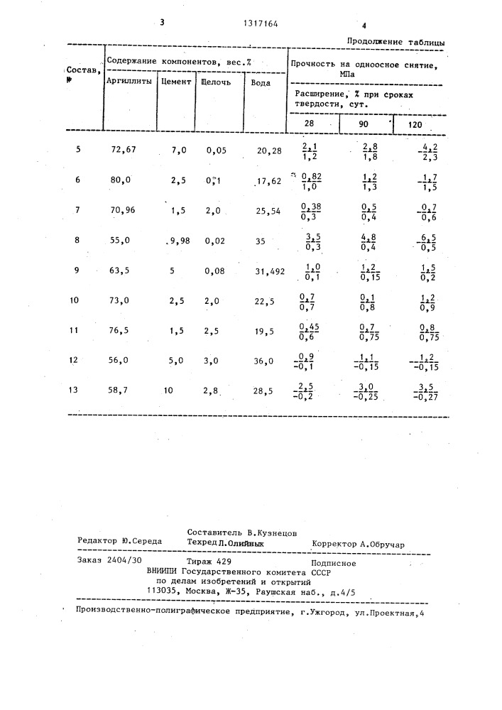 Закладочная тиксотропная смесь (патент 1317164)