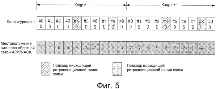 Ретрансляционный узел, система дуплексной связи с временным разделением и способ осуществления связи (патент 2574612)