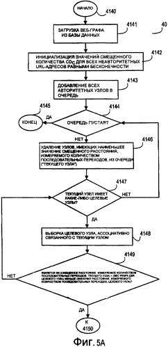 Функции ранжирования, использующие смещенное расстояние, измеряемое количеством последовательных переходов, до документа в сети (патент 2421802)