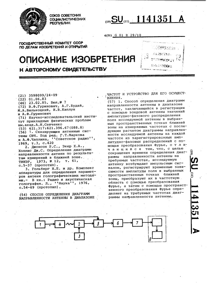 Способ определения диаграмм направленности антенны в диапазоне частот и устройство для его осуществления (патент 1141351)