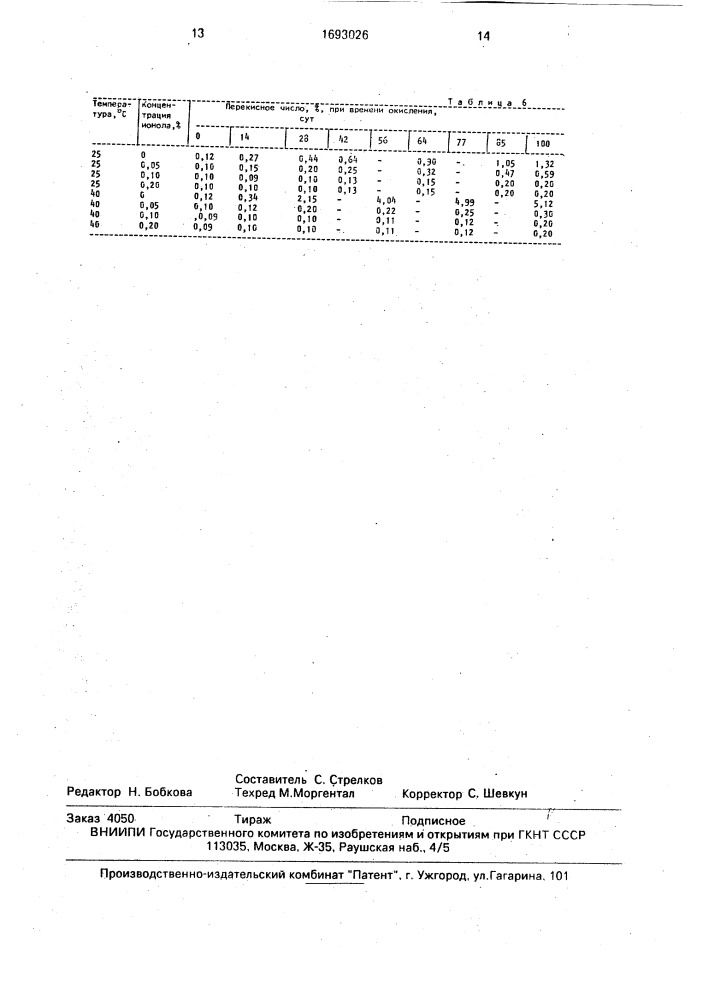 Способ получения смеси жирных кислот (патент 1693026)