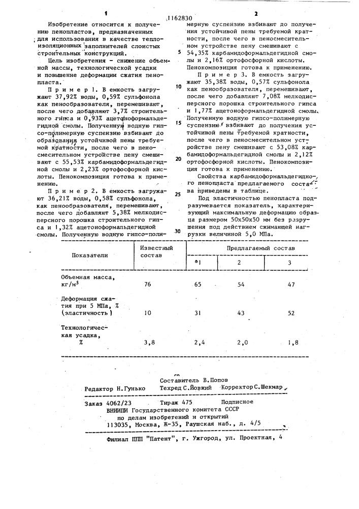 Композиция для получения пенопласта (патент 1162830)