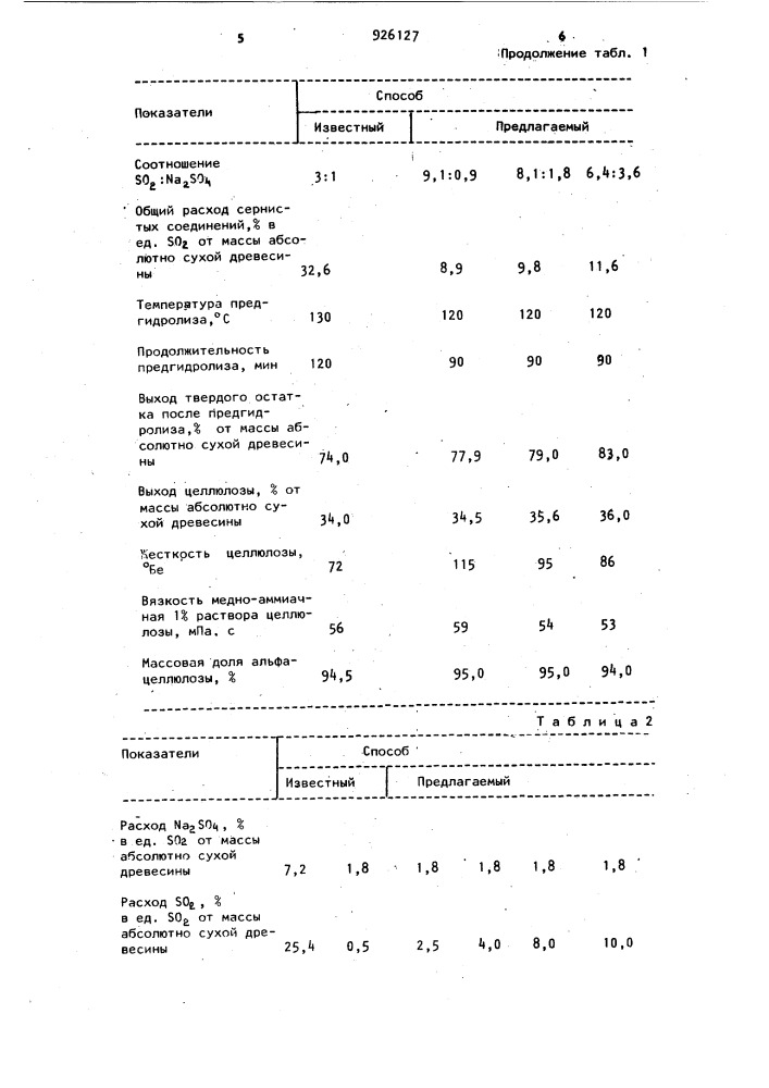 Способ получения целлюлозы для химической переработки (патент 926127)