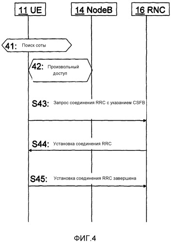 Перемещение пользовательского оборудования в сеть радиодоступа с отличающейся технологией радиодоступа (патент 2563803)