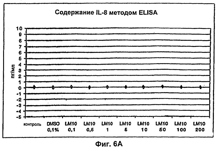 Вещества, предназначенные для лечения псориаза (патент 2266740)