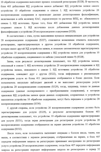 Система передачи данных, устройство обработки содержания и способ передачи данных (патент 2327233)