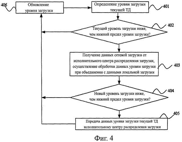 Способ осуществления системы распределения загрузки в беспроводной локальной сети передачи данных (патент 2382527)