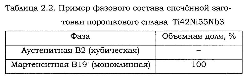 Способ получения заготовок сплавов на основе интерметаллида tini (патент 2630740)