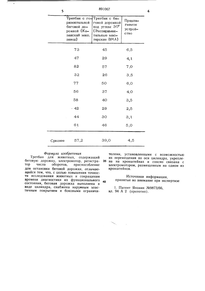 Третбан для животных (патент 891067)