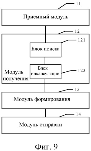 Способ и устройство для распространения псевдопроводного маршрута (патент 2555243)