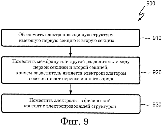 Устройство накопления заряда, способ его изготовления, способ изготовления электропроводящей структуры для устройства, мобильное электронное устройство, использующее устройство, и микроэлектронное устройство, содержащее устройство (патент 2553981)
