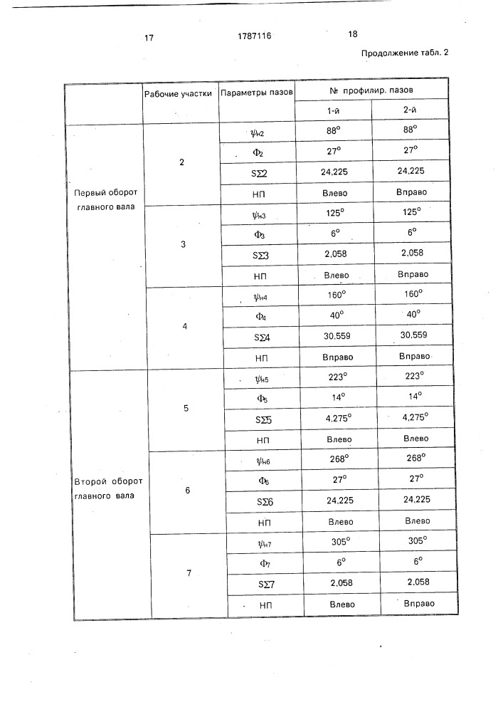 Швейный аппарат ниткошвейной машины (патент 1787116)