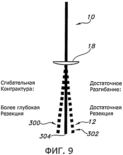 Способы и устройства для артропластики коленного сустава (патент 2576369)