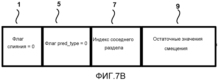 Способ сигнализации типа смещения и коэффициентов для адаптивного смещения выборок (патент 2580102)