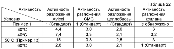 Способ и устройство для изготовления сахарного раствора (патент 2560443)