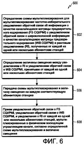 Система и способ мультиплексирования в восходящем управляющем канале lte (патент 2467491)