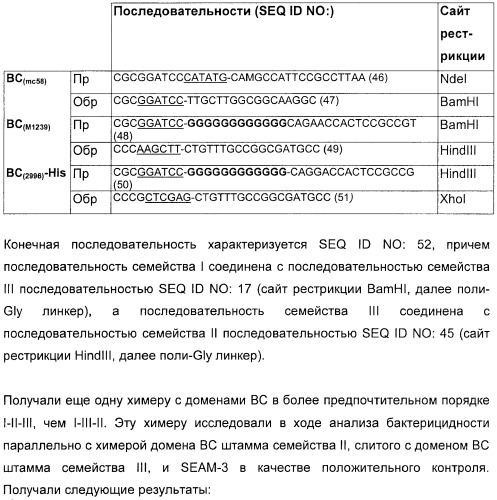 Домены и эпитопы менингококкового белка nmb1870 (патент 2375374)