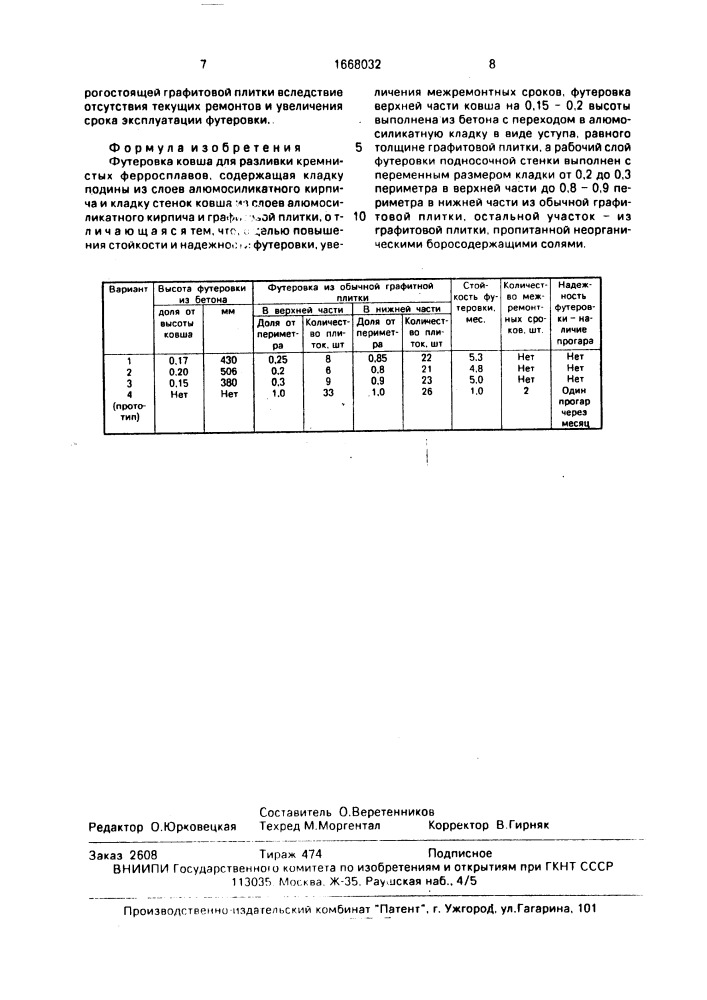 Футеровка ковша для разливки кремнистых ферросплавов (патент 1668032)