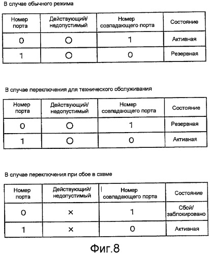 Устройство сетевого соединения и способ сетевого соединения (патент 2419228)