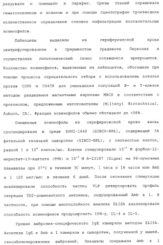 Композиции, содержащие cpg-олигонуклеотиды и вирусоподобные частицы, для применения в качестве адъювантов (патент 2322257)