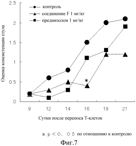 Новое производное простагландина i2 (патент 2509768)