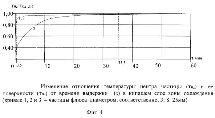 Способ обжига полидисперсного карбонатного магнезиального сырья (патент 2266875)