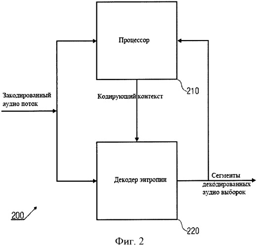 Звуковое кодирующее устройство и звуковое декодирующее устройство (патент 2487427)