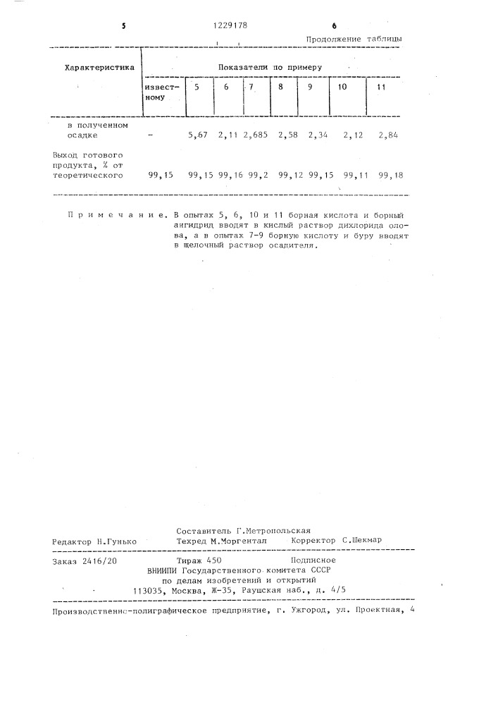 Способ получения раствора борфторида олова (ii) (патент 1229178)