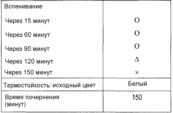 Наполнитель для синтетической смолы, композиция синтетической смолы, способ ее получения и изготовленное из нее формованное изделие (патент 2567910)