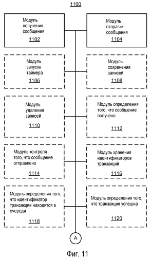 Управление транзакциями (патент 2523176)