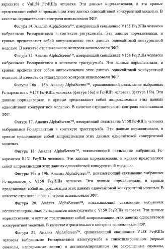 Антитело, содержащее fc-вариантную часть (варианты), фармацевтическая композиция, содержащая антитело, и способ лечения млекопитающего (патент 2325186)