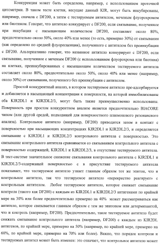 Композиции и способы регуляции клеточной активности nk (патент 2404993)