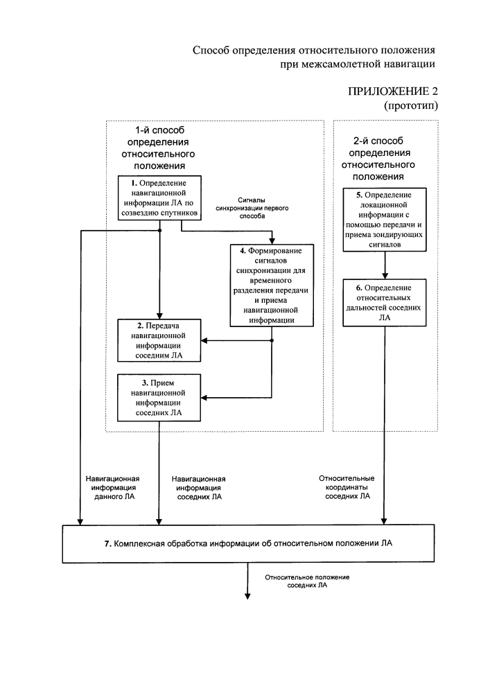 Способ определения относительного положения при межсамолетной навигации (патент 2624994)