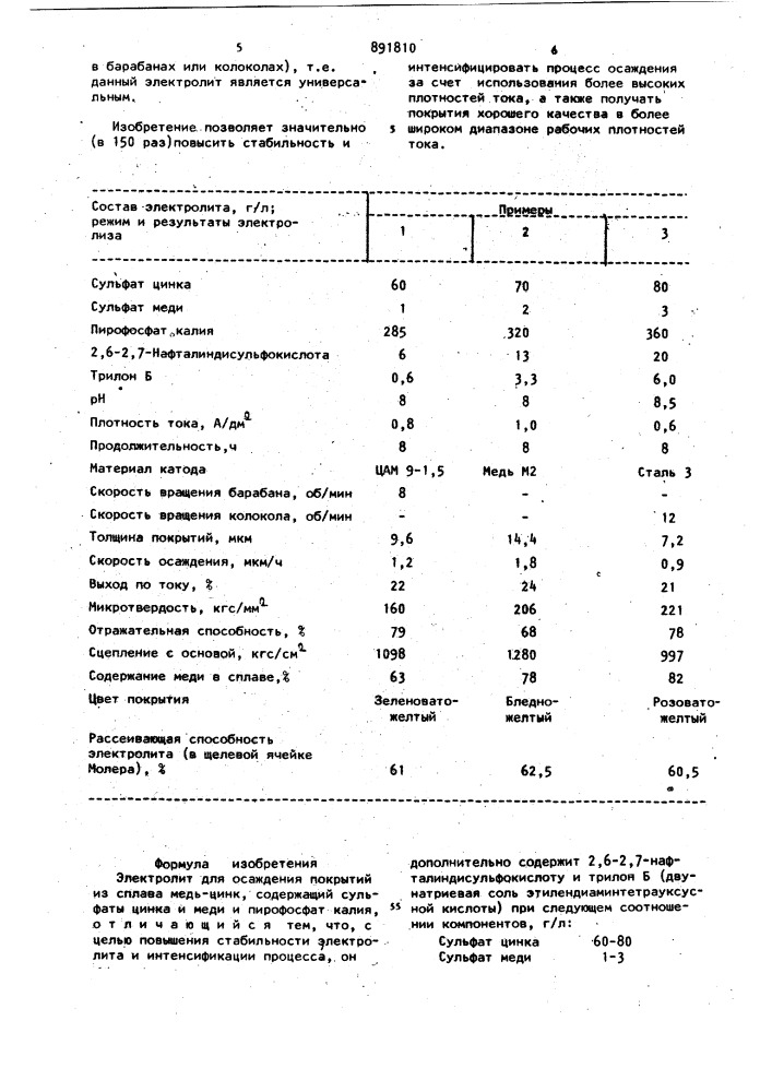 Электролит для осаждения покрытий из сплава медь-цинк (патент 891810)