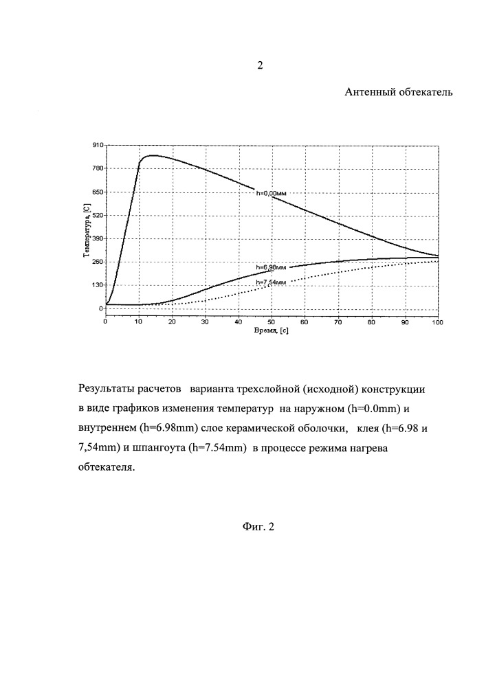 Антенный обтекатель (патент 2662250)