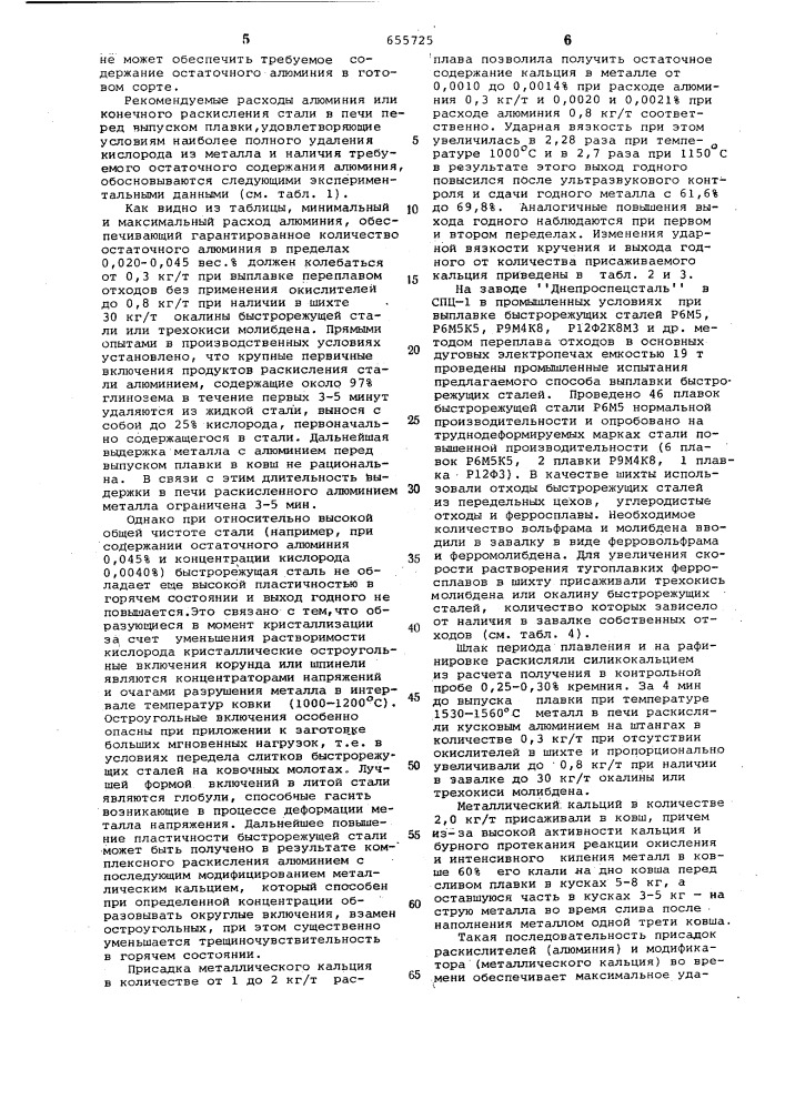 Способ выплавки быстрорежущих сталей (патент 655725)