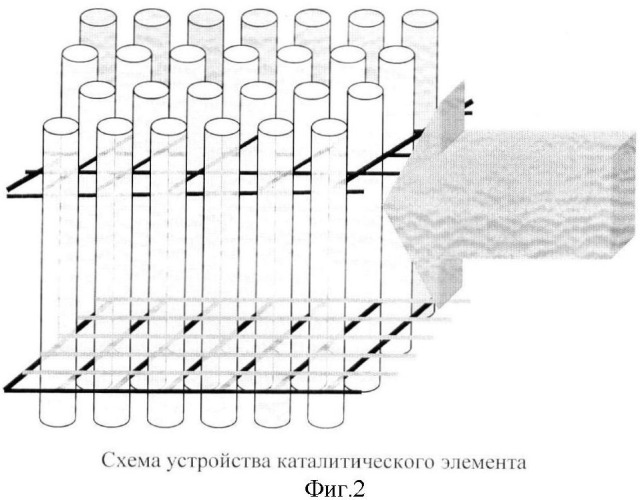 Каталитический элемент (патент 2362624)