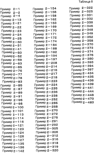 Новое производное никотинамида или его соль (патент 2576623)