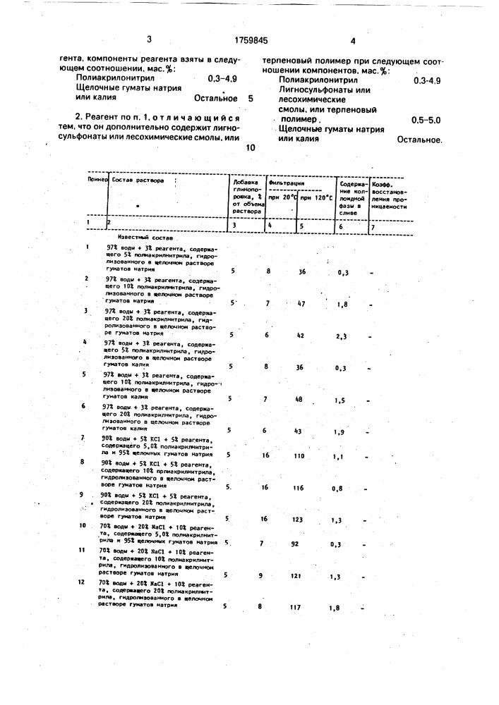 Реагент для обработки буровых растворов (патент 1759845)