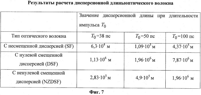 Устройство формирования линейно-частотно-модулированных сигналов (патент 2501157)