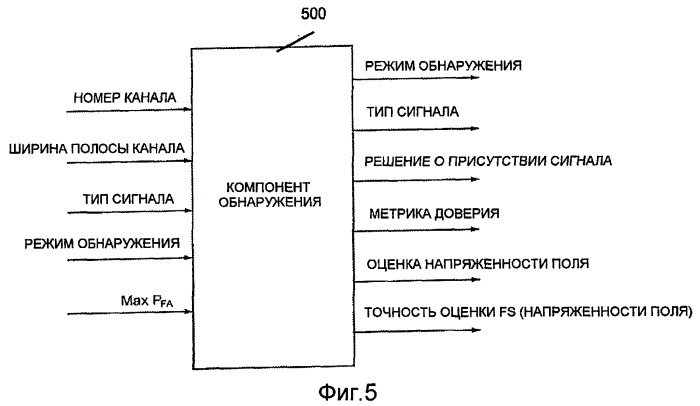 Способ и устройство для распределенного обнаружения спектра для беспроводной связи (патент 2420923)