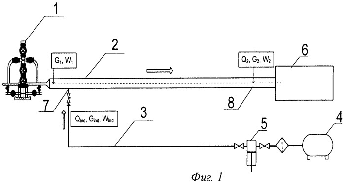 Способ определения удельного и общего количества жидкой водной фазы, поступающей из скважины в промысловый газосборный коллектор (патент 2460879)