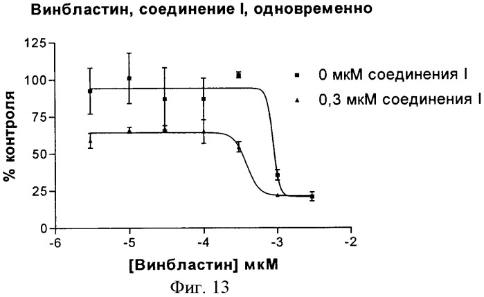 Соединения, предназначенные для использования в фармацевтике (патент 2425677)