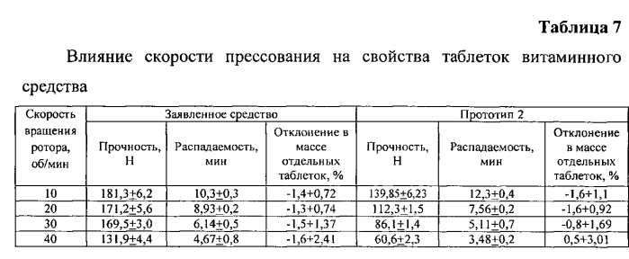Витаминно-пребиотическое средство (патент 2567508)