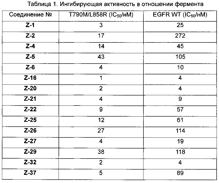 Производные 2,4-дизамещенного фенилен-1,5-диамина и их применения, фармацевтические композиции и фармацевтически приемлемые композиции, полученные из них (патент 2649001)