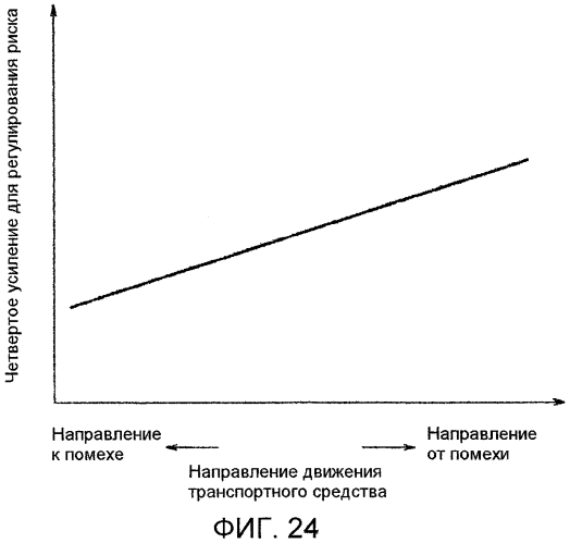 Устройство управления транспортного средства (патент 2562929)