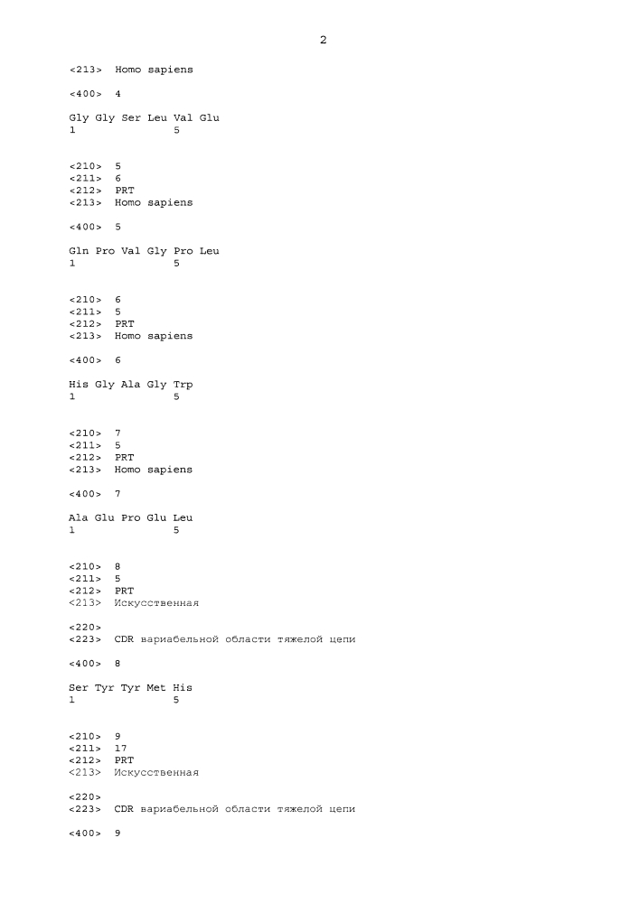 Антагонисты pcsk9 (патент 2618869)